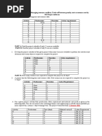 Resourcing Project