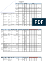 Core Objective Programs/Projects/Ac Tivities KPI/Unit of Measure Target Output