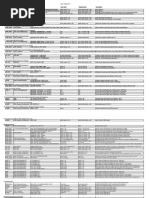 F30 Coding Detail Sheet Rev 1.05