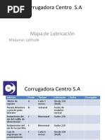 Mapa de Lubricación