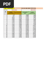 Tabla Dinamica Economica