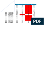 Status Mac Address Downstream Snrdownstream Pow Upstream SNR (DB) Upstream Pow