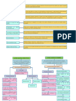 Mapa Conceptual Sistema Nacional de Presupuesto