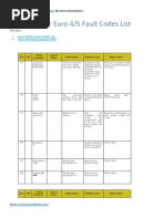 Iveco Trakker Euro 4-5 Fault Codes List PDF