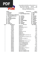 PIM12