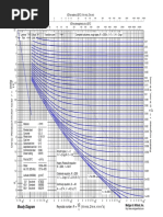 VD For Water at 20: Moody Diagram