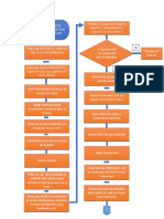 Diagrama de Flujo Ib