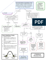 Statistical Test Decision Tree