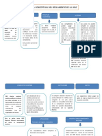 Mapa Conceptual WBC