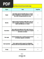 Holistic Rubric For Essay/Lab Exam (As Basis For Scoring) : Response Criteria Ratings/Points