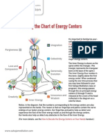 A Chart of Your Energy Centers - Sahaja Meditation Handout v1.2