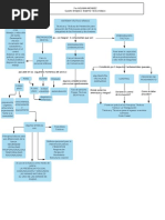 Mapa Conceptual en Blanco