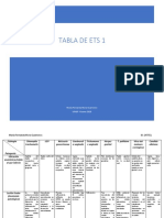 Tabla de Ets 1: María Fernanda Mora Guarneros UPAEP Verano 2020