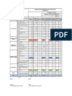 Presupuesto Del SG SST