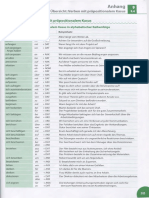 Управление PDF