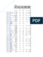 Timber Properties