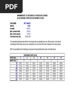 Calculation of Maximum Discharge Rate