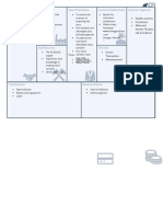 Business Model Canvas