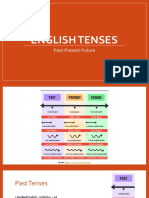 English Tenses