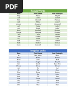 Regular Verbs: Base Past Simple Past Participle