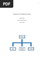 The Importance of Technology in The Classroom: Lesson Plan & Sample