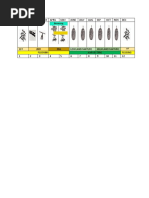 Gantt Chart Durian Production