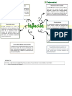 Inflación - Causas y Consecuencias