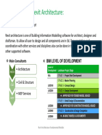 Bim Modulex PDF