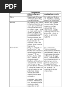 Filósofos Latinoamericanos y Nicaragüenses