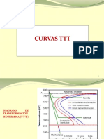 15 Curvas TTT 22 OCT 16 Proxima Clase