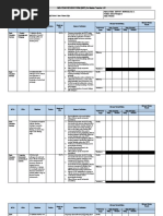 MID-YEAR REVIEW FORM (MRF) For Master Teacher I-IV