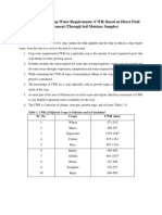 Determination of Crop Water Requirements (CWR) Based On Direct Field Measurement (Through Soil Moisture Samples)