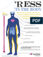 HMCT Stress-Infographics