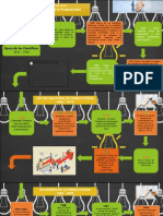 La Evolucion Del Concepto de Productividad