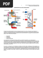 Componentes Del Aire Acondicionado