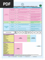 Recommended Immunization For Filipino Healthcare Workers 2012