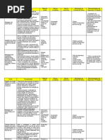 Apr e Procedimento ligaÇÕes de Cabos - 1