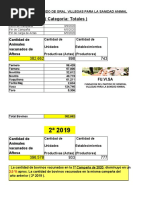 Fundación Del Partido de General Villegas para La Sanidad Animal (FUVISA) - Informe 1 Campaña Vacunación 2020