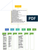 MODIFICADO Organigrama Funcional