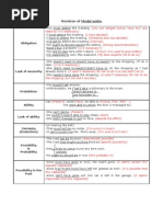 Revision of Modal Verbs