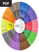 Tipos de Perigos Na ISO 12100 2013