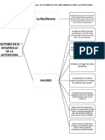 Tema 3 Desarrollopersonal