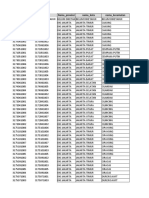 Standar Kelurahan Data Corona (21 April 2020 Pukul 09.00)