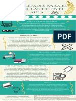 Tic Modalidades en El Aula