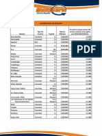 Tabla de Alternativas de Recuado