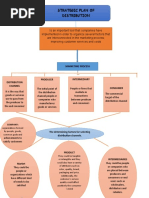 Strategic Plan of Distribution