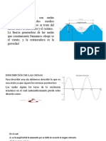 Parametros de Las Olas