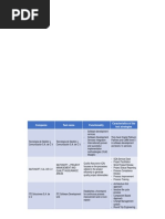 Cuadro Comparativo