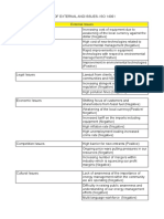 List of External and Internal Issues - ISO 14001 - Version 1