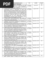 Title/Resolution/Ordinance NO. Date Statu S Authored By: Hon. Owen S. Prones